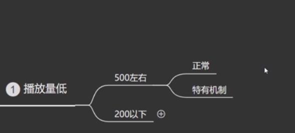 小程序游戏，一天能赚42万的暴利项目，刷了1000条视频总结的经验