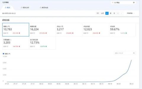 杨紫带火的七夕蛤蟆青蛙到底多赚钱，三小时过万利润