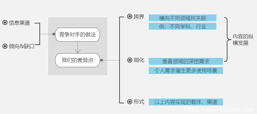 循环流量实验室丨从零开始学写作之文章节奏控制