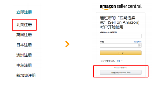 跨境电商怎么做_阿蓝告诉你6个基础知识