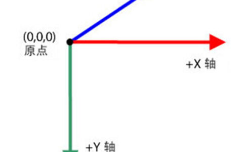 如何构建自己的认知体系？_认知体系是什么意思？