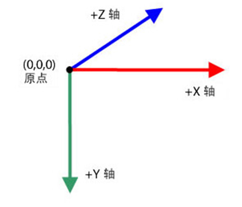 如何构建自己的认知体系？_认知体系是什么意思？