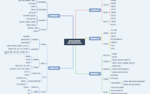 通用型项目起盘模型丨循环流量实验室