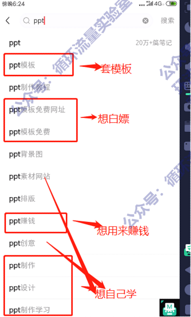 PPT项目如何卖出高价格？插图
