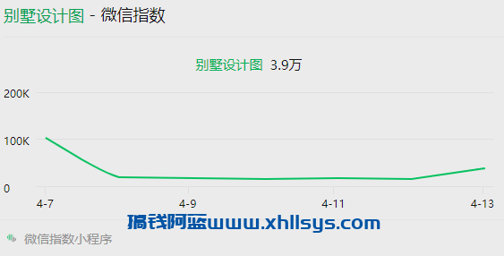 月入6k的副业项目，无脑搬运赚钱项目分析插图2