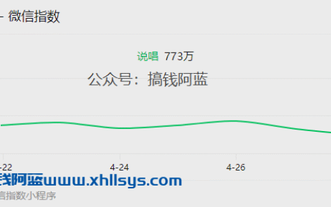 上班族新手适合做什么网络副业，说唱定制项目