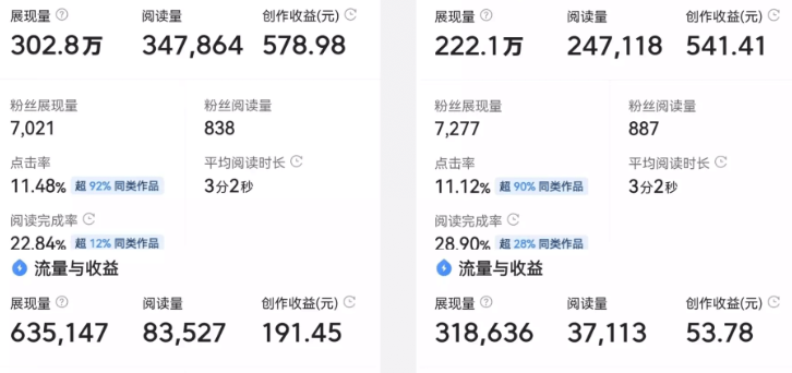 怎样写头条赚钱?今日头条写故事赚钱项目分享