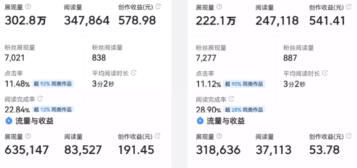 怎样写头条赚钱？今日头条写故事赚钱项目分享