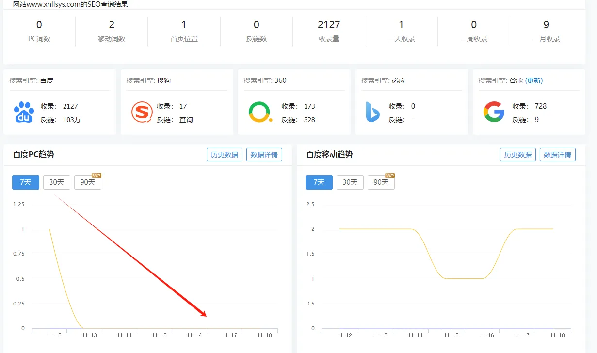 搞钱阿蓝：聊聊本周收获插图