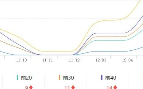 时隔半个月，网站恢复了