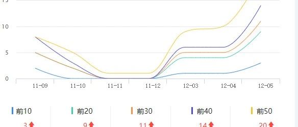 时隔半个月，网站恢复了