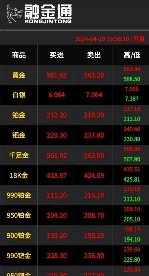 黄金回收怎么做抖音吸引顾客，超简单套路分享插图3