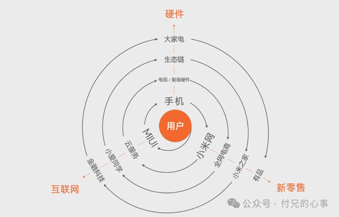 文字思维、公式思维和图像思维丨文章备份插图2