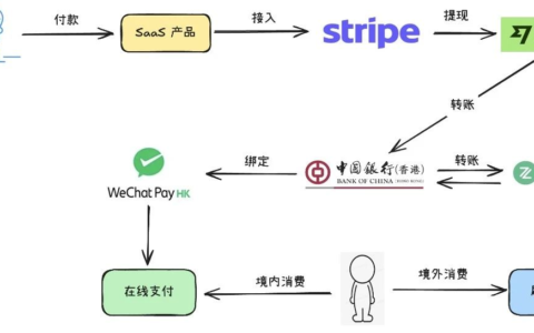 知识出海如何解决全球收付款问题，流程复盘分享丨文章备份