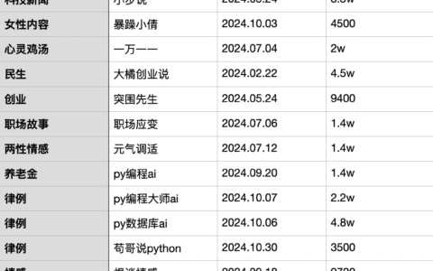 2025公众号爆文最新方向分享