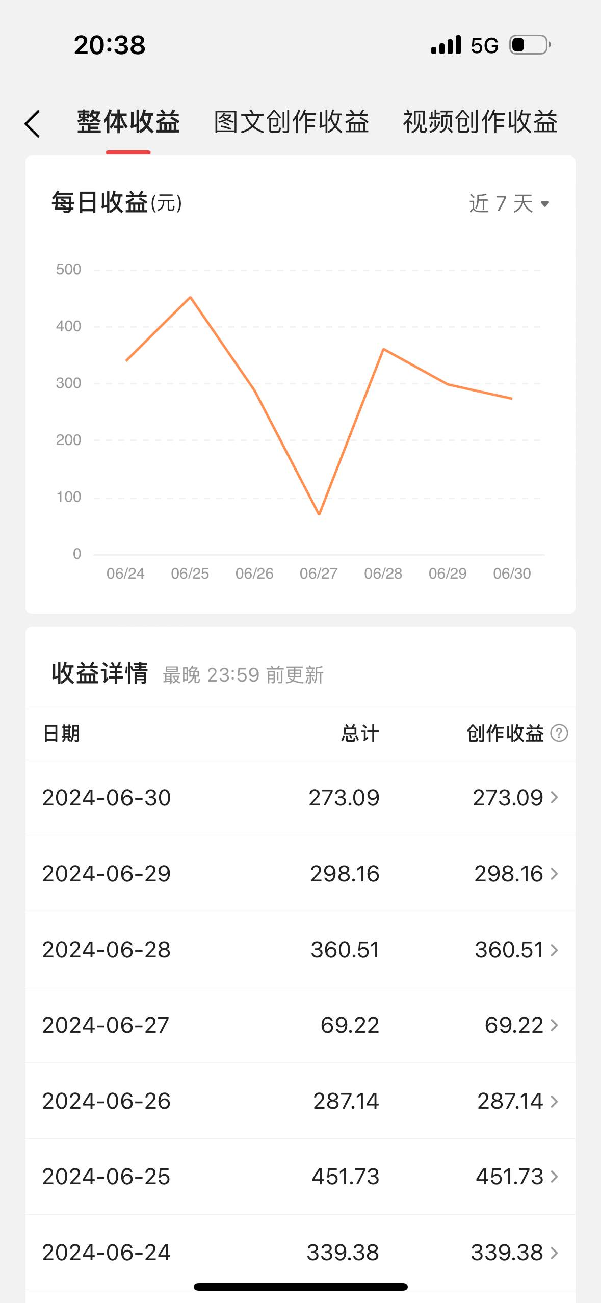 最新视频搬运*收益，软件无脑批量操作，新手小白轻松上手插图1