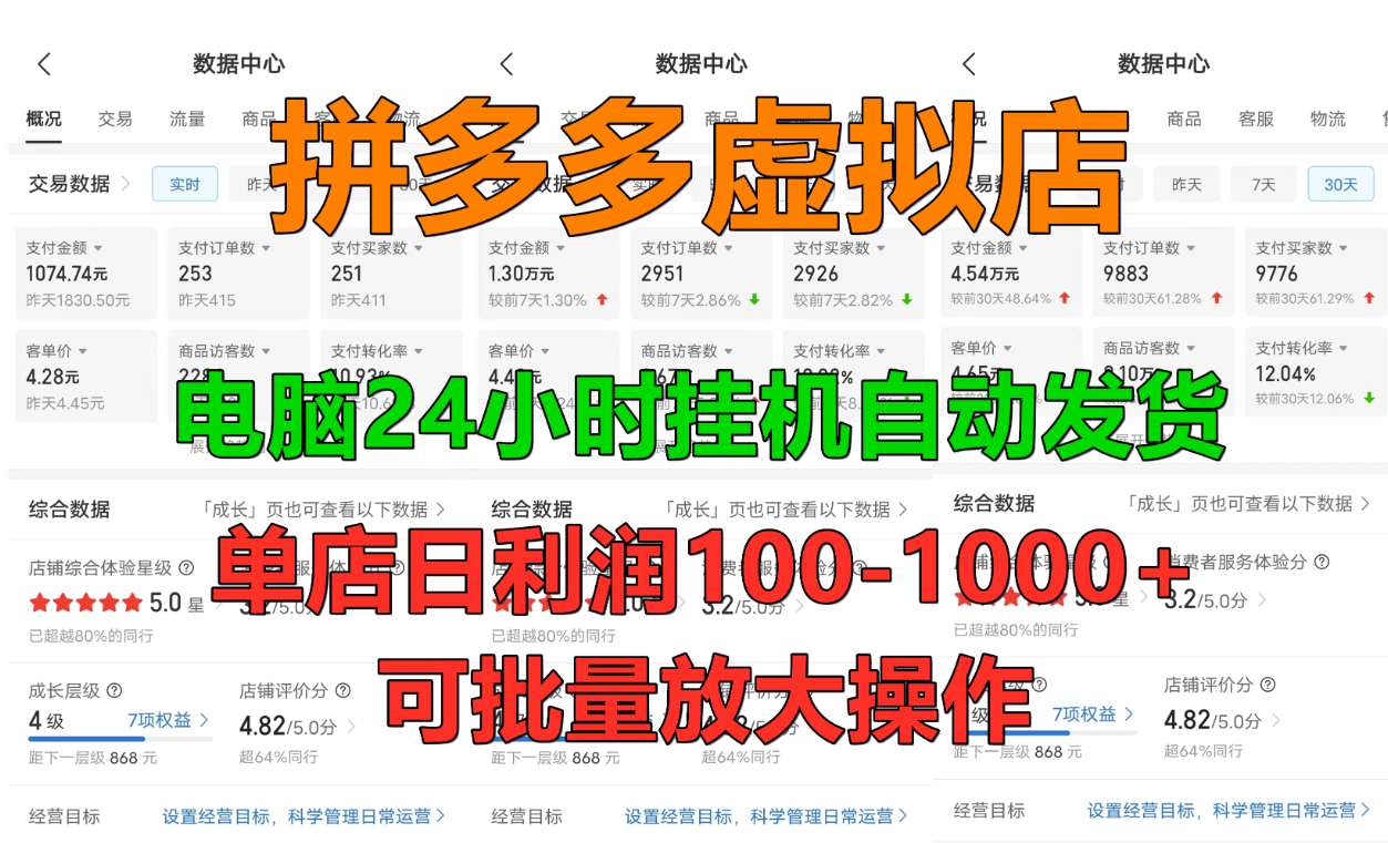 拼多多虚拟店，单店日利润100-1000+，**全自动发货，长久稳定新手首选项目，可批量放大操作插图