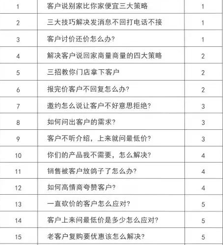 《人性成交的底层逻辑》PDF读书笔记分享，成交就是解决人插图1