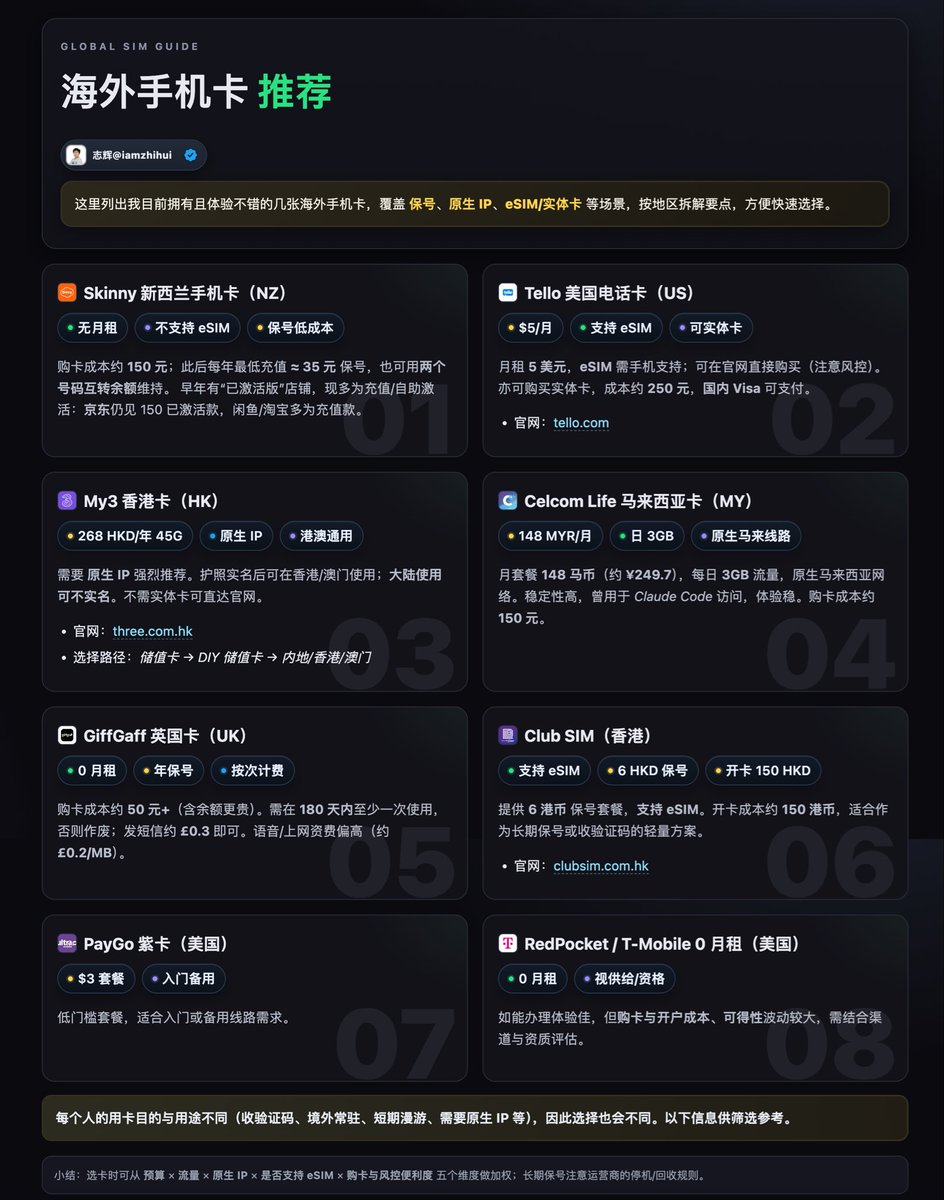 海外手机卡如何选择？2025年10月30日更新插图