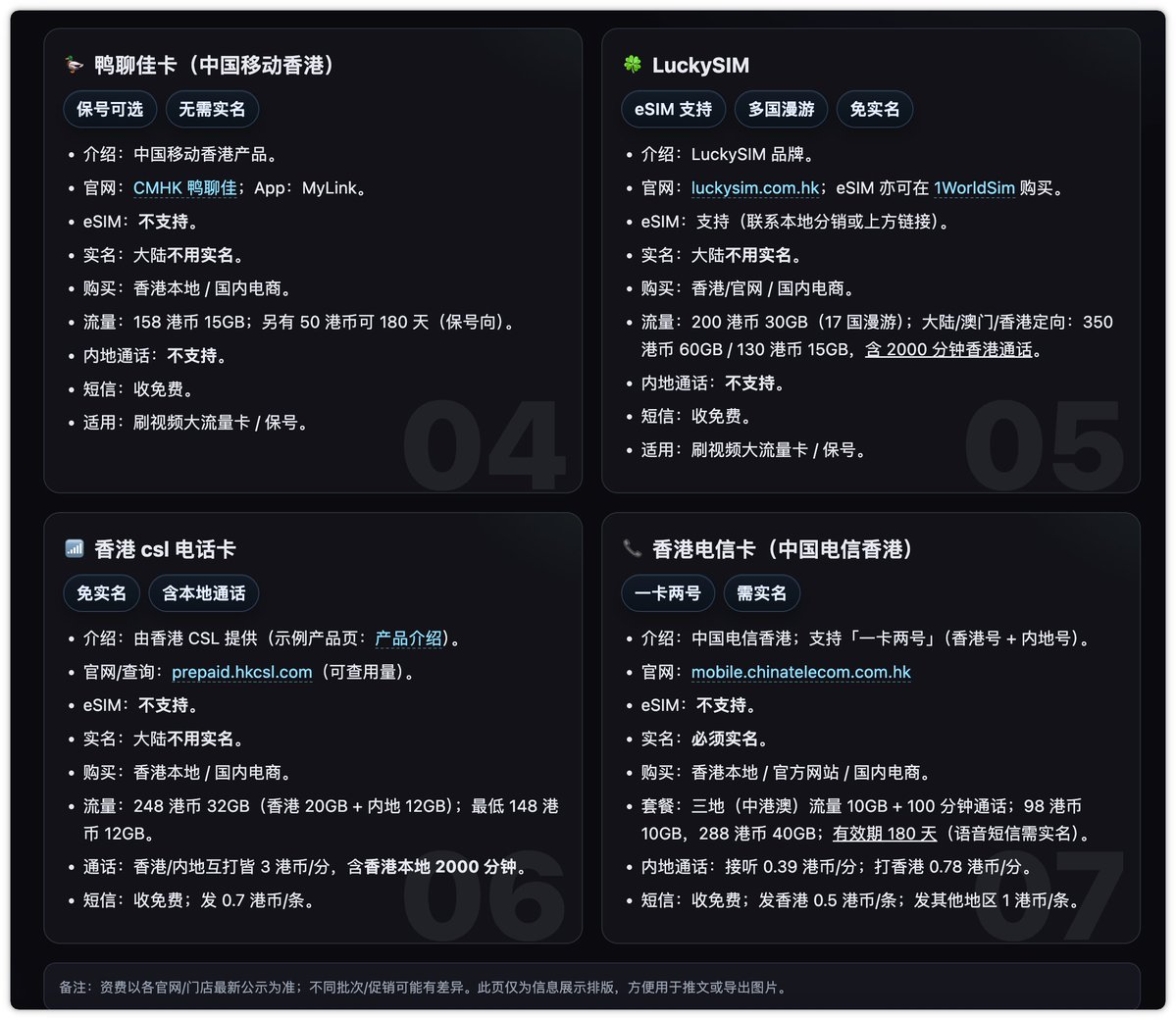海外手机卡如何选择？2025年10月30日更新插图2