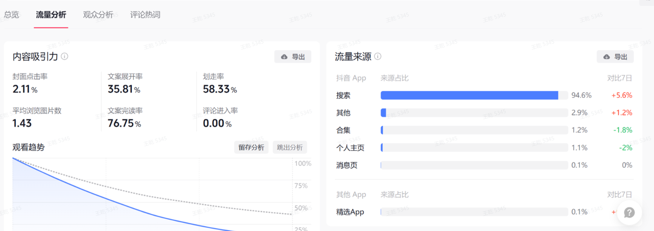 实战复盘：利用抖音搜索流量0成本跑通AI开发小工具变现插图