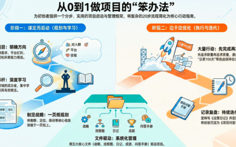项目从0到1启动指南