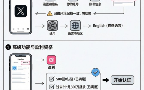 如何开通X创作者收益认证？详细教程分享（2025年12月6日）