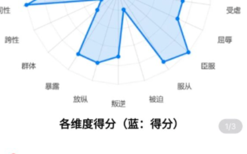 小红书性癖测试卖爆了，测试类赛道很强