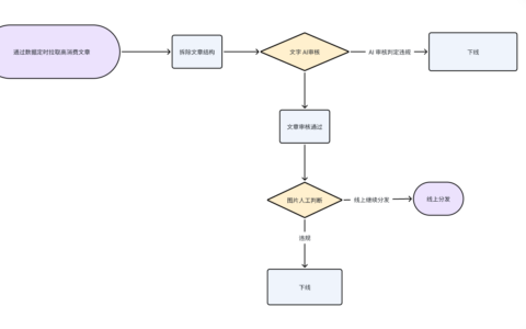 AI工作流优化业务每月节省24万实战复盘