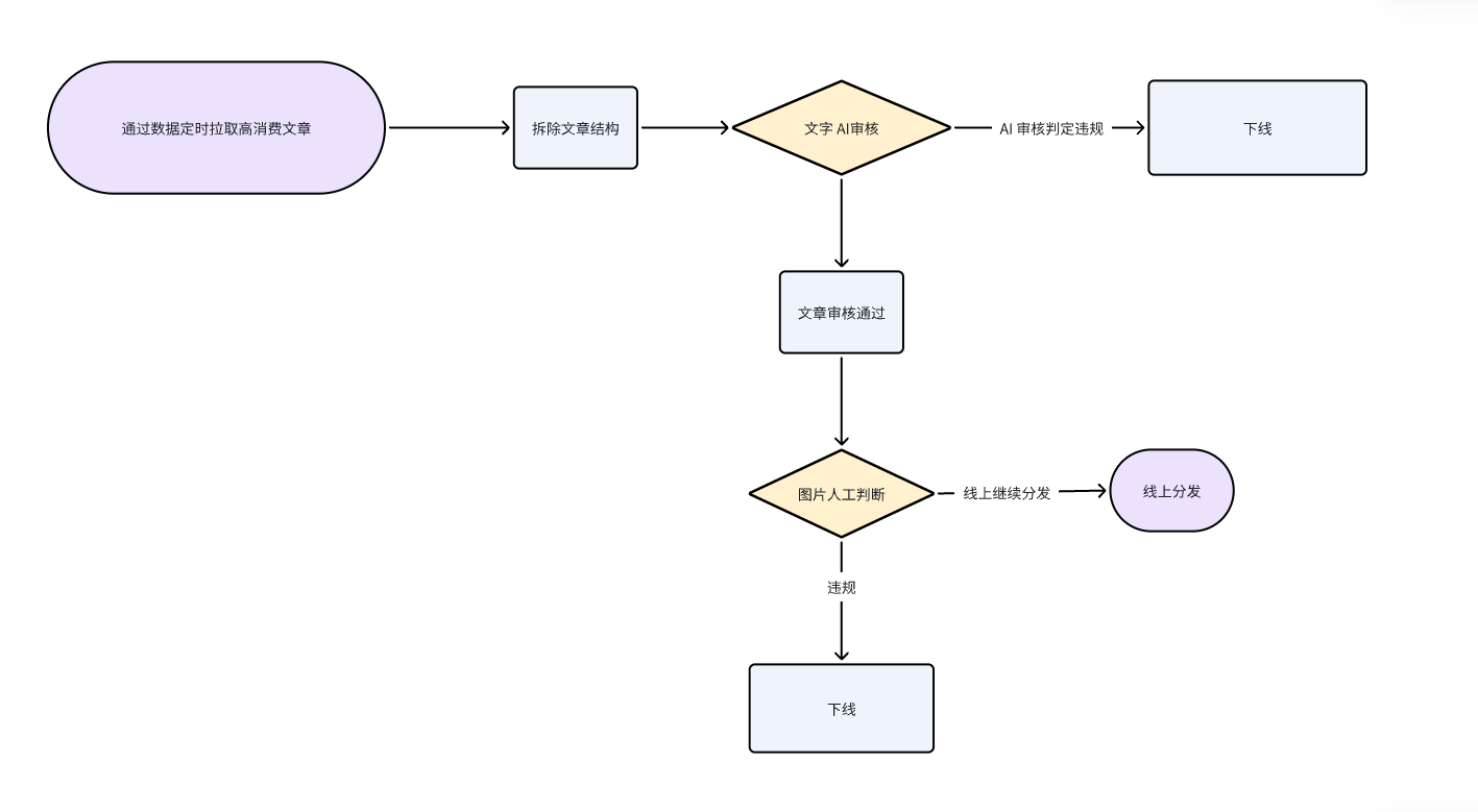 AI工作流优化业务每月节省24万实战复盘