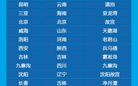 小红书线上做东北旅游中介实战复盘