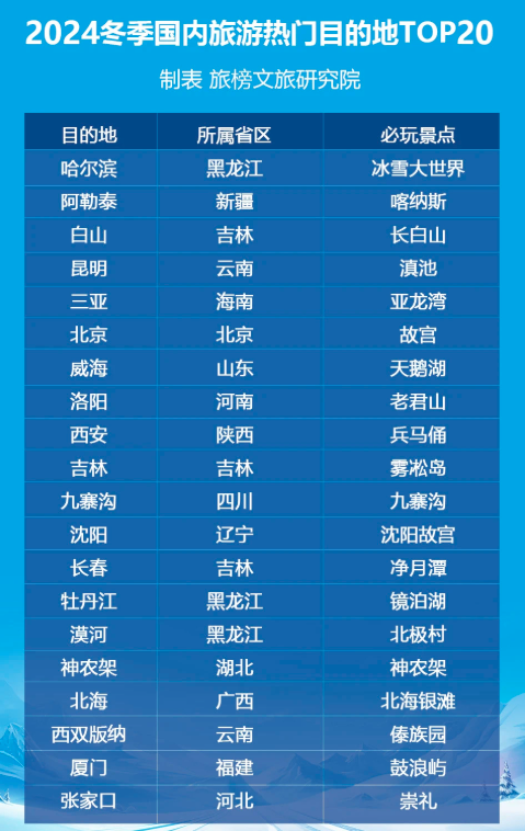 小红书线上做东北旅游中介实战复盘