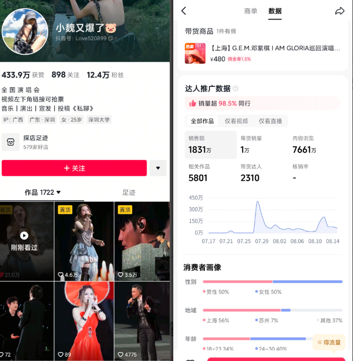抖音分享演唱会切片带货演唱会门票,销量1万+