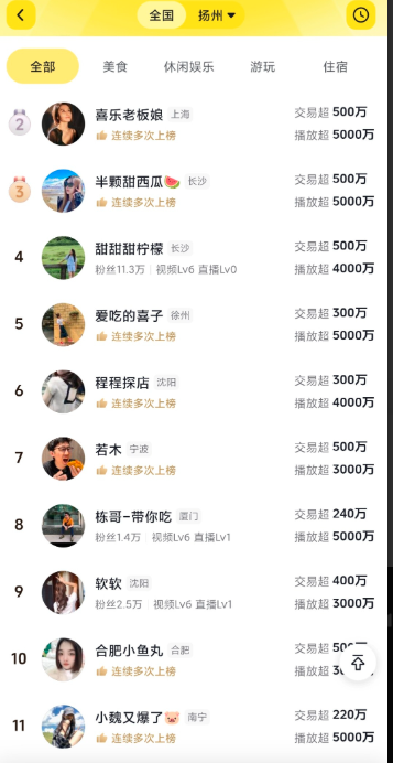 抖音分享演唱会切片带货演唱会门票,销量1万+