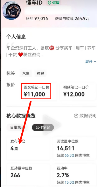 小红书女性汽车科普账号,高价值领域细分人群低成本输出