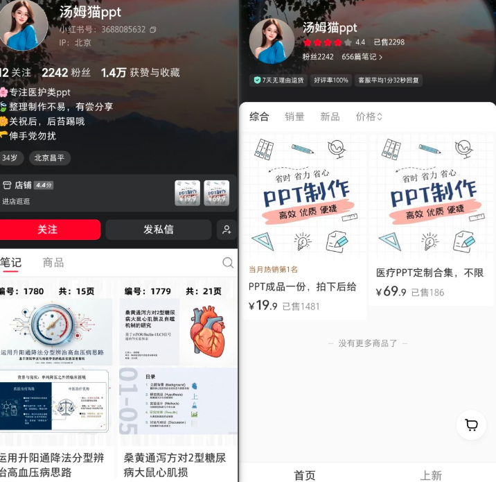 小红书卖医护PPT，单价19.9，销量1400+