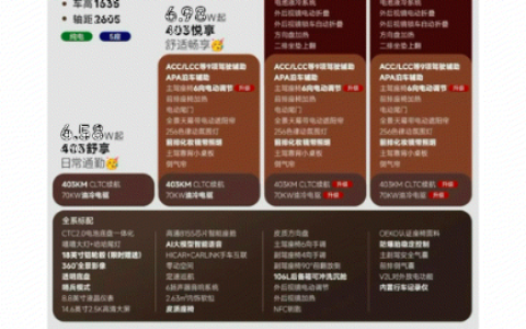 公众号小绿书贴图玩法做汽车博主，流量大涨